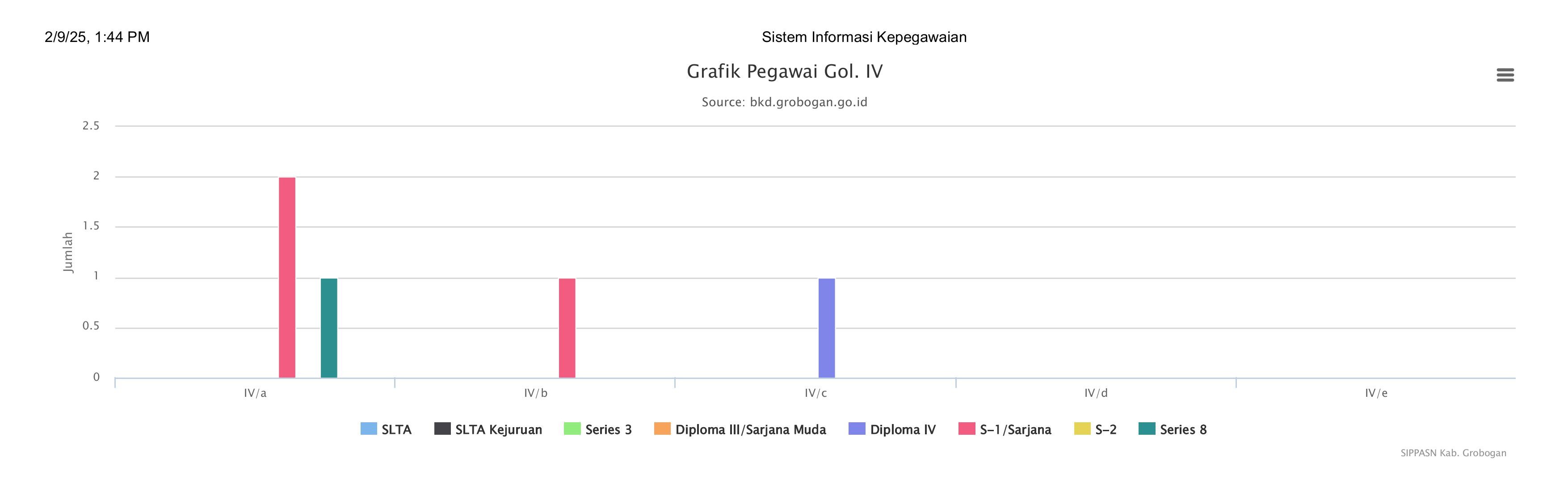 GOL IV
